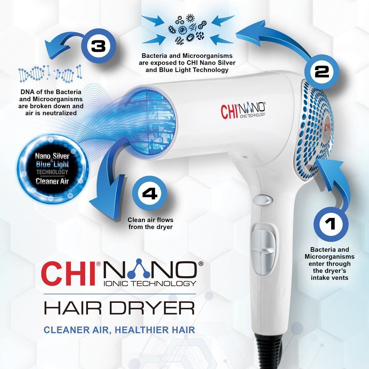 Chi nano blow dryer outlet